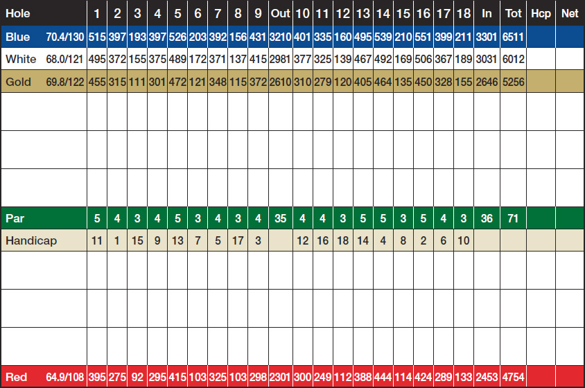 Scorecard